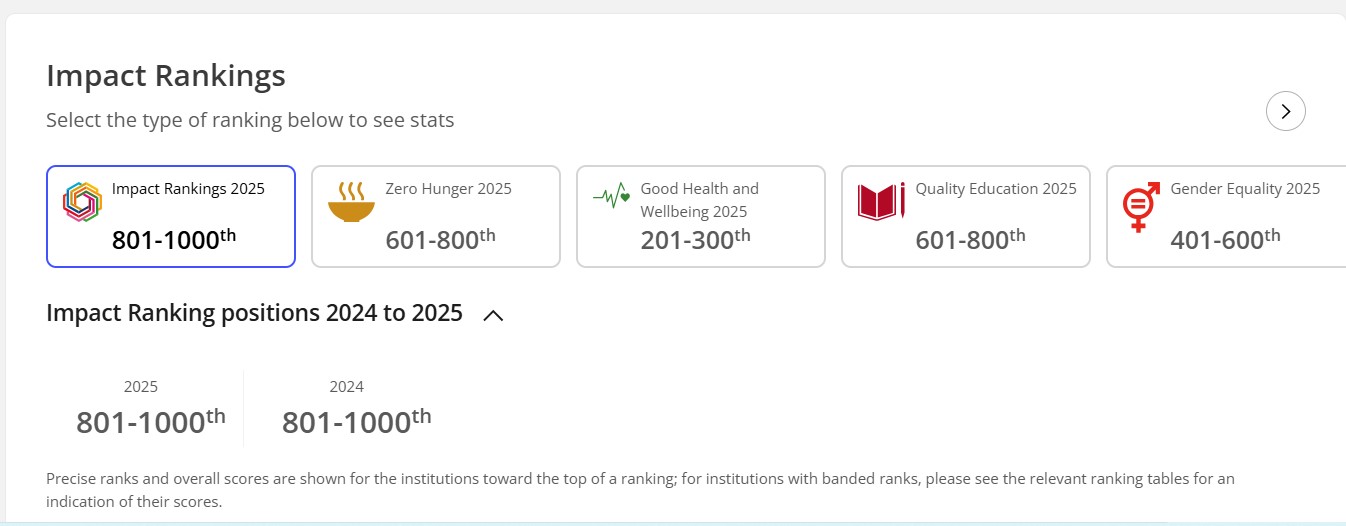 1-е место среди медицинских вузов Казахстана